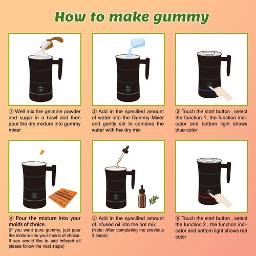 Gummy machines for - machines,